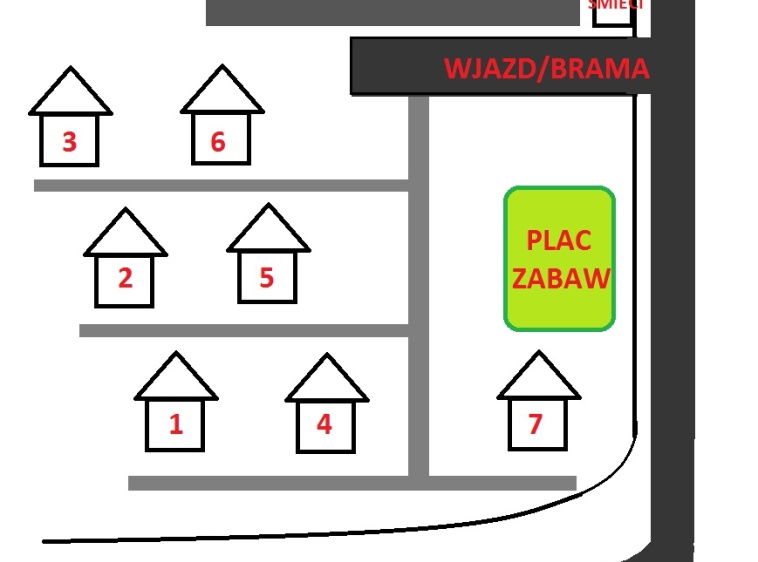 Uroczysko Układ domków na posesji